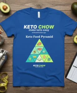 Keto Food Pyramid t-shirt design showing salmon, avocado, eggs, butter, and greens in a segmented pyramid structure. Text includes "Keto