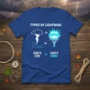TYPES OF LIGHTNING CLOUD text design featuring detailed typography on quality t-shirt